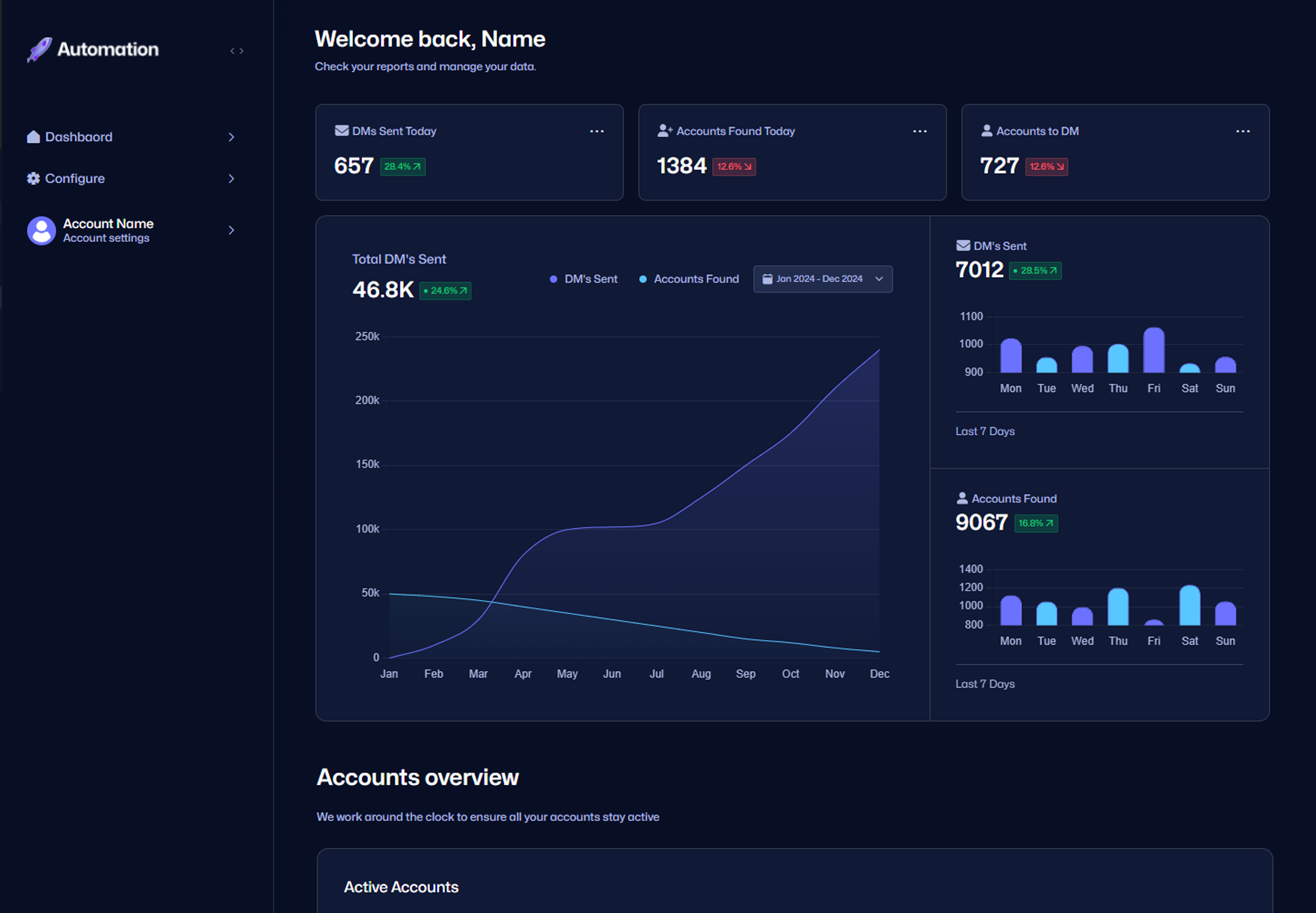 Dashboard picture - Enj Automation