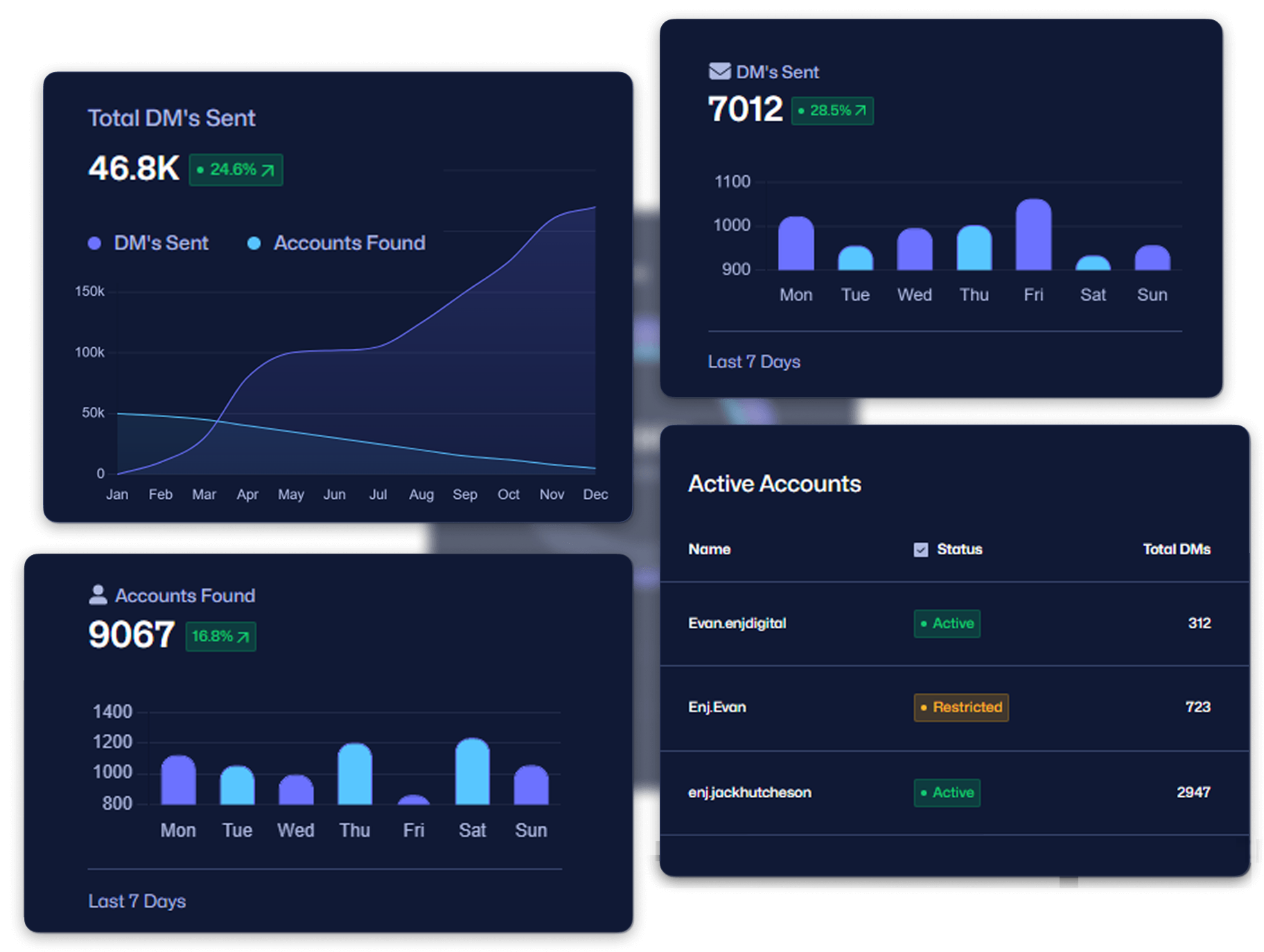 Realtime Reports - Enj Automation